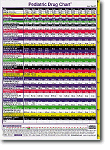 Pediatric Drug Chart